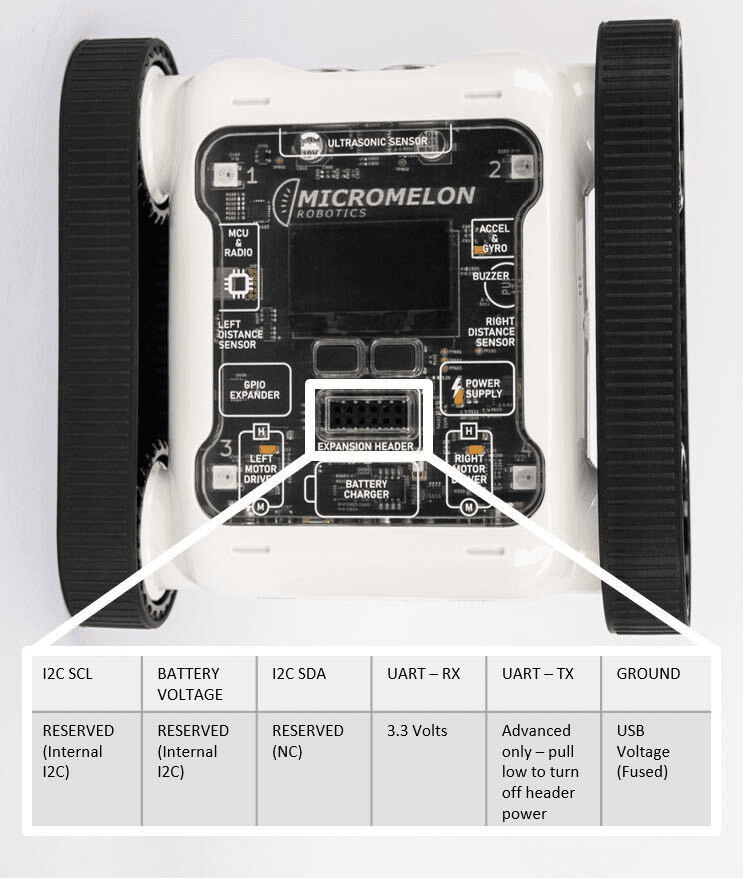 Micromelon Rover expansion header pinout