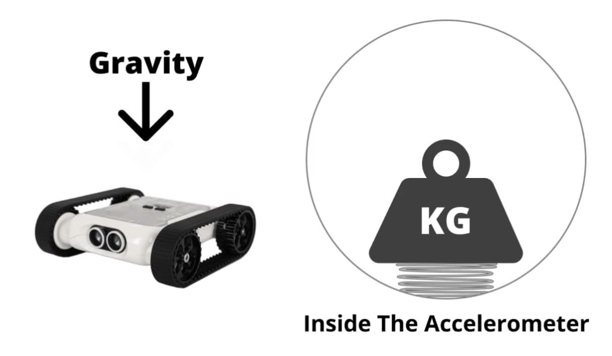 The Accelerometer