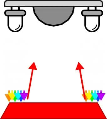 The Colour Sensor