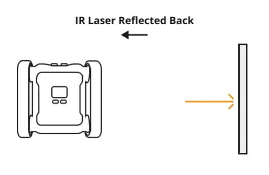 The IR Distance Sensors